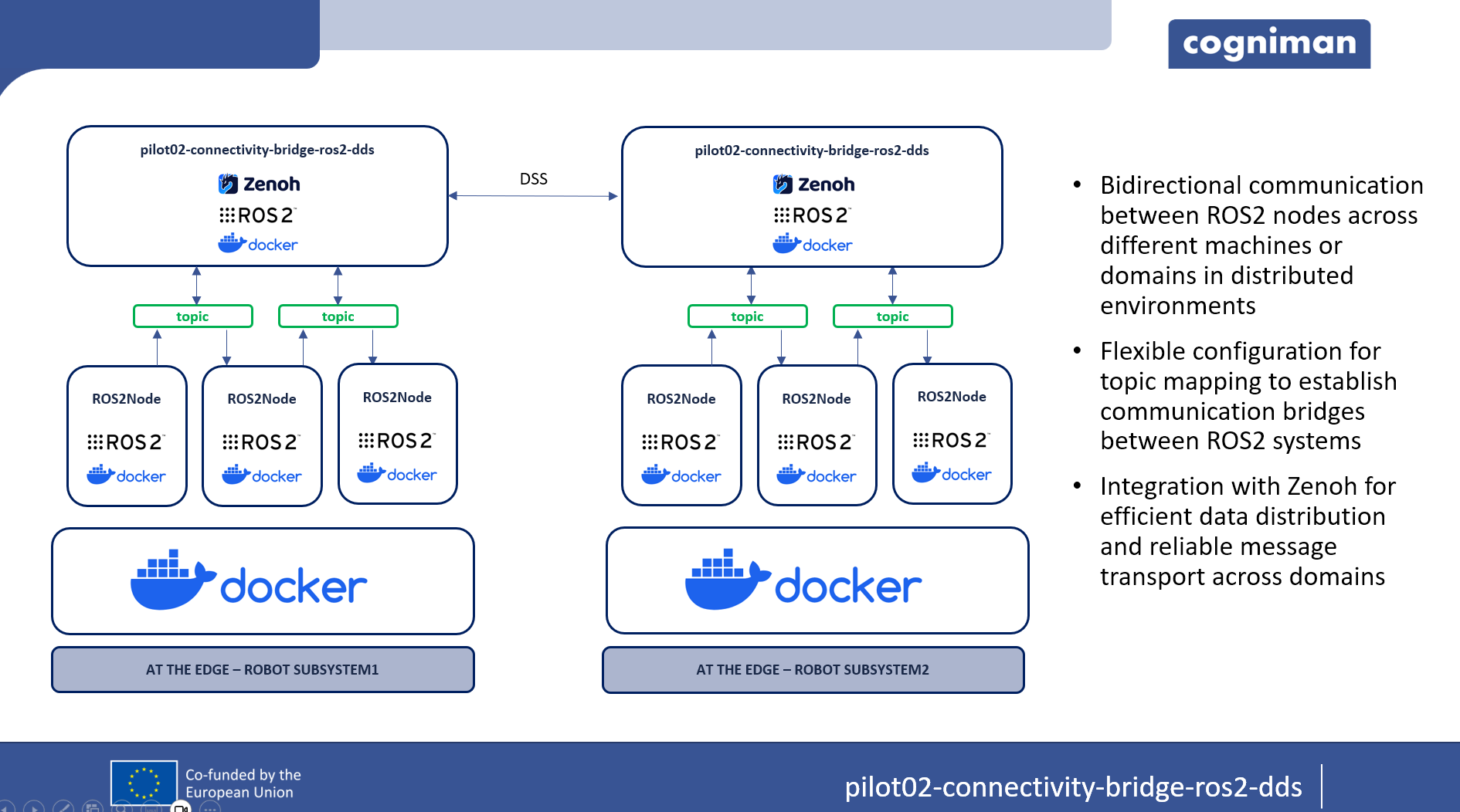 Component pilot02-connectivity-bridge-ros2-dds