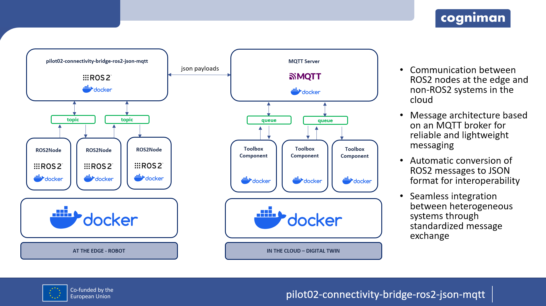 Component pilot02-connectivity-bridge-ros2-json-mqtt