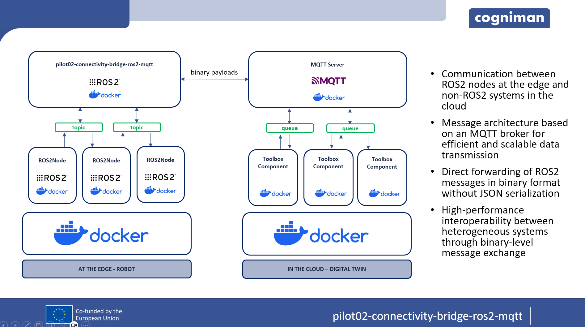 Component pilot02-connectivity-bridge-ros2-mqtt